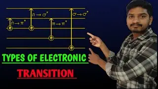 Uv visible spectroscopy | types of electronic transition || M.sc chemistry