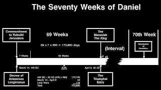 Priest & Prophet - Zechariah - REMASTERED - study series by Chuck Missler - Session 8