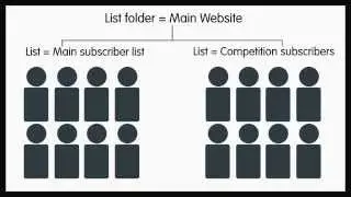 Email Marketing: How Do I Add or Import My Subscribers?