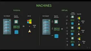 01- VMWare ESXI 8.0 By Eng, Khaled Sobhy - بالعربي (Introduction in Virtualization technology).