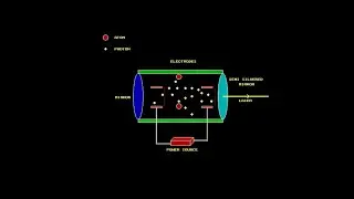 Creating A Visible Electron been in C language| HOW TO CREAT ELECTRN BEEN#shortvideo #clanguage