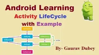 android activity lifecycle program