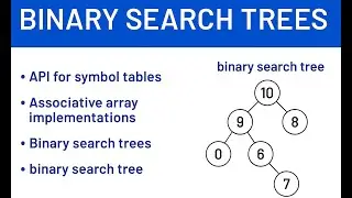 Symbol Tables & Binary Search Trees – Efficient Data Access in Java