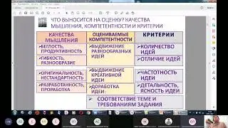 Вебинар по функциональной грамотности с участием Логиновой О. Б.