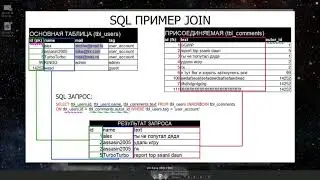 SQL JOIN Видеоурок по работе с JOIN в реляционных базах данных INNER LEFT RIGHT FULL CROSS JOIN