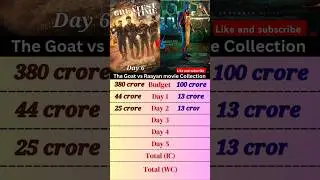 The goat vs Raayan movie collection 🎥 #ytshorts #shorts #thalapathy