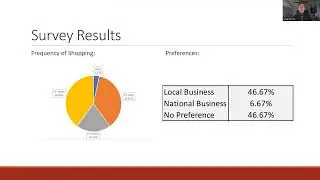BA 428 Project Presentation - Business Branding and Consumer Decisions