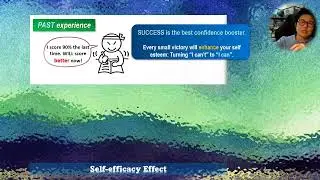 Self-Care Series: Know Yourself - Self Efficacy Effect