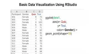 Creating Scatter Plot by Groups in R - HKBUPhonLab.Ep.49
