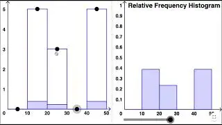 Frequency Histograms vs. Relative Frequency Histograms