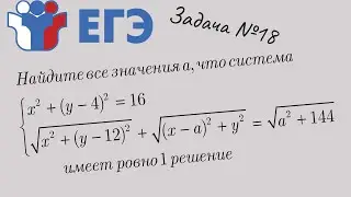 ЕГЭ профильная математика. Разбор задачи с параметром. Графический метод.
