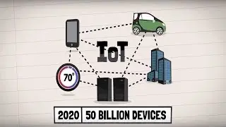 Your Guide to Investing in IoT Companies