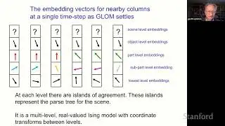 Stanford CS25: V2 I Represent part-whole hierarchies in a neural network, Geoff Hinton
