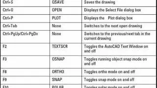 Autocad-Shortcut Keys