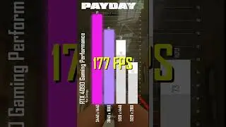 Payday 3 - RTX 4090 Ultrawide & Super Ultrawide Performance - One Minute Review 