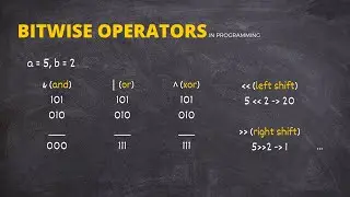 Bitwise operators in c programming | types of bitwise operators 