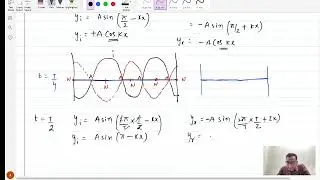 Graphical representation of standing waves due to reflection from FIXED end STD 11 Waves Physics