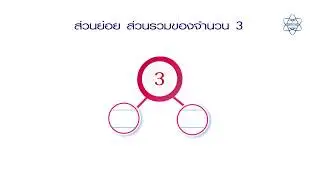 ความสัมพันธ์ของจำนวนแบบส่วนย่อย-ส่วนรวม