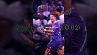 Top scorer from every UCL season 🔥🔥 #football #viral #messi #ronaldo