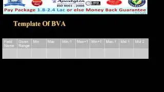 What is Boundary Value Analysis