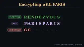 The Vigenère Cipher — The Indecipherable Cipher, Explained