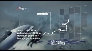 Altenberg POV