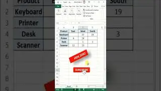 Hide Zero in Excel | Hide Zero Value | Remove Zero in Excel | 