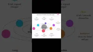 Data Types in Java: Primitive 