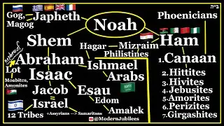 Who are the Palestinians?⎜Conclusions + Context (Full-length)