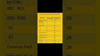 IIT JEE Advanced 2023 Category Wise Cut-off|Minimum Marks for get into IIT 2023