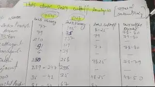 Ibps clerk 2024 pre expected cutoff #banking#ibps#ibpsclerk#ibpspo#ibpscutoff#result#bankexam#rrb