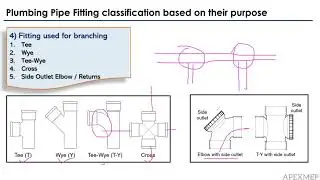 PLUMBING DESIGNG CALCULATION | WATER SUPPLY SYSTEM | CONCEPT OF PLUMBING PART 02 | APEXMEP SOLUTIONS