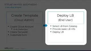 Self-Service Load Balancing using Aria Automation