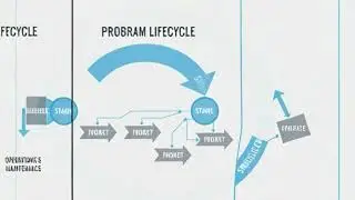 ProjectsVsPrograms