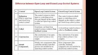 Difference between Open Loop and Closed Loop Control Systems