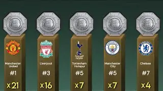 FA Community Shield winners list all time  ( 1908 - 2024 )