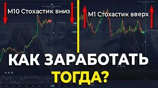 My strategy stochastic + levels and graphical analysis | binary options |