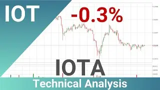Price Down With 0.3% 📉 For IOTA. What Follows Next For IOTUSD? | FAST&CLEAR | 16.Oct.2022