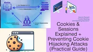 Cookies & Sessions Explained + Preventing Cookie Hijacking Attacks (Practical Guide)