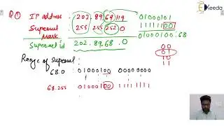 Supernetting in Computer Networks: A Must-Know Topic for GATE | COMPUTER SCIENCE ENGINEERING