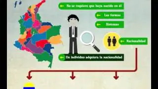 Nacionalidad