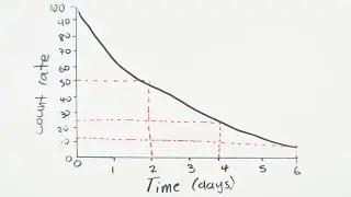 Half-Life | GCSE Physics | Doodle Science