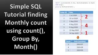 Simple SQL Tutorial finding Monthly count using count GroupBy Month 