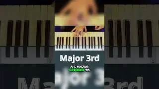 #musictheory #musictheoryforbeginners #learntheory #musiceducation #musiclessons #music