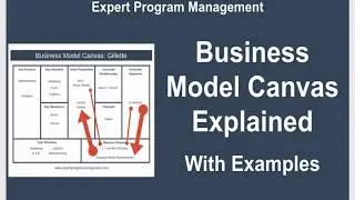 Business Model Canvas Explained with Examples