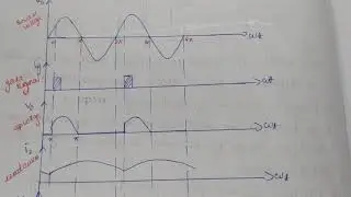 Single phase half wave controlled rectifier with RL load and  freewheeling diode