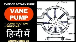 Vane Pump || Construction and Working of Vane Pump || Vane Pump Working