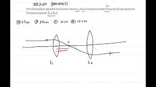 The following figure represents two biconvex lenses  and  having focal length II JEE 2024 II OPTICS