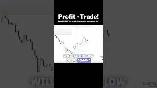 Technical analysis of price movements