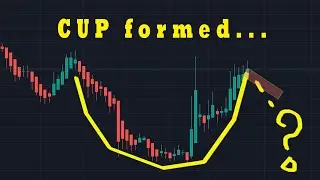 Can the Short SQUEEZE happen ? [WISH] technical analysis and patterns